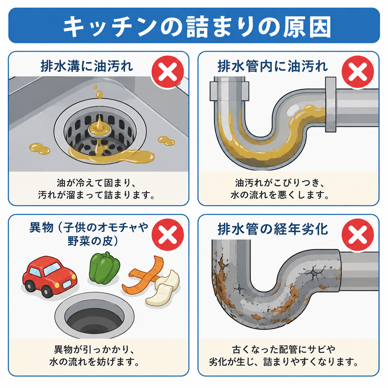 排水詰まりの原因と対処法